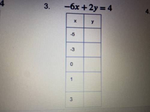 Please help! Find what the value of y is for each one. The value for x is given already. (Picture i