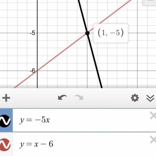 PLZZZ NEED HELP ASAP! AND DONT ANSWER JUST FOR POINTS!

Solve the system of equations below by grap