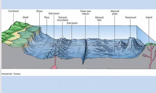 Where are hills not made from volcanoes?