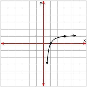 Choose the correct graph to match the given expression by clicking.

x -2 -1 0 1 2 4
F(x) 0.37 0.6