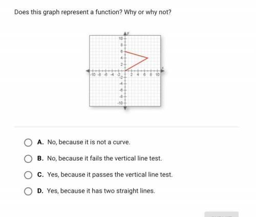 Does this graph represent a function? Why or why not? A. No, because it is not a curve. B. No, beca