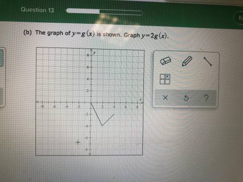 The graph of y= g(x) is shown. Graph y=2g(x)