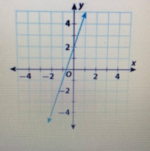 Why is it not proportional