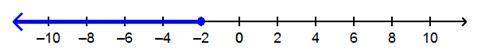 Which number line represents the solution set for the inequality –negative StartFraction one-half E