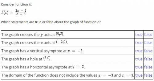 Which statements are true or false about the graph of function h