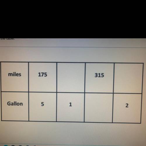 Fill in the missing boxes ratios