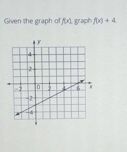 7. Given the graph of f(x), graph f(x) + 4. please guys, I'm rlly lost.