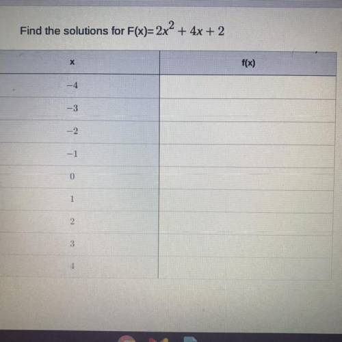 Find the solutions for F(x)=2x² + 4x + 2

X
f(x)
-3
-2
-1
0
1
2
3
4