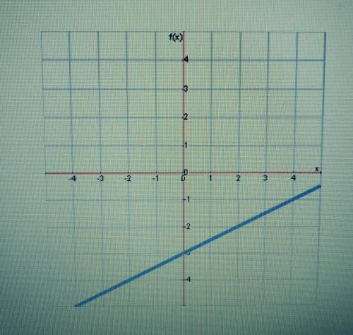 What is the equation of this line?

1) y = 1/2x -32) y = -1\2x - 3 3) y = -2x - 34) y = 2x - 3