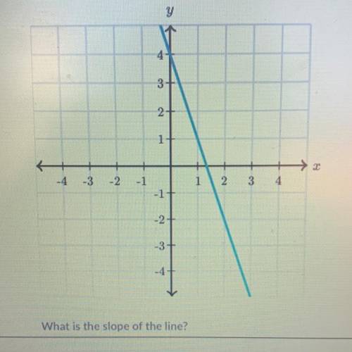 WHAT IS THE SLOPE OF THIS LINE?