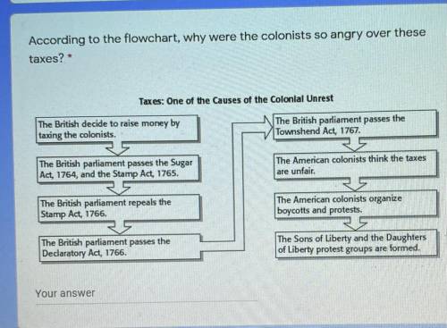 Can someone help me with this history question
