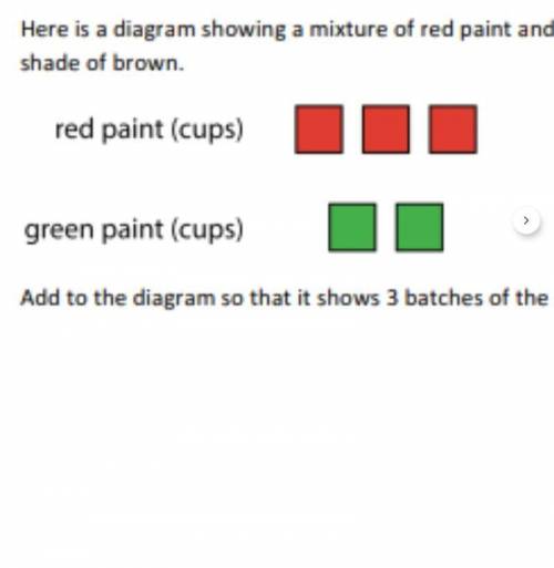 Hear is a diagram showing a mixture of red paint and green paint needed for 1 batch of a particular