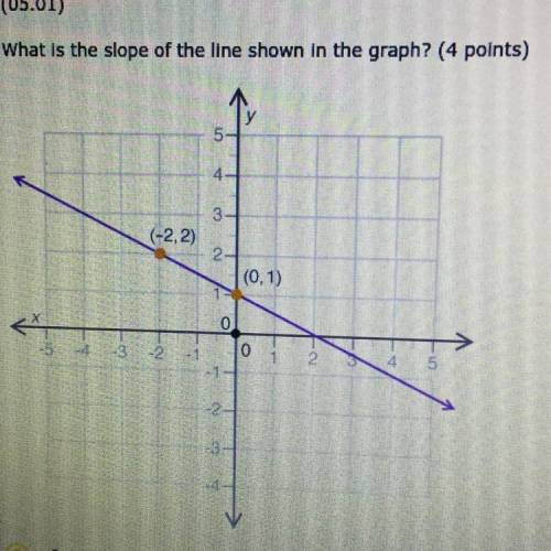 What is the slope of the line shown in the graph? The answer to choose from: -2, -1, 1/-2, 1/2. I p