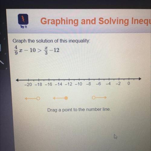 Graph the solution of this inequality