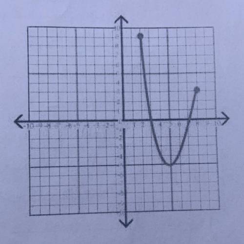 PLZ HELP, 20 points!!!

22. What is the domain of the graph?
23. What is the range of the graph be