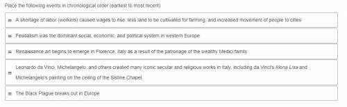 The Fall of Feudalism and the Renaissance in Europe in chronological order (earliest to most recent