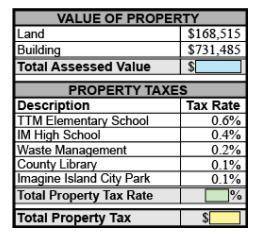 I Will Give Brainliest!Mr. Lee is reviewing his 2018 property taxes.

Use the tax form to complete