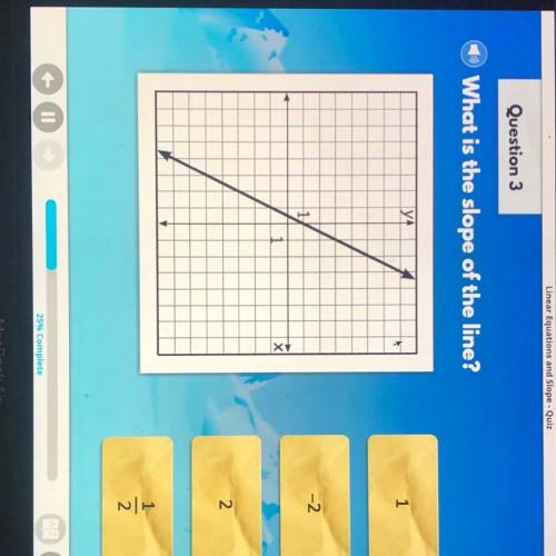 Question 3
What is the slope of the line?