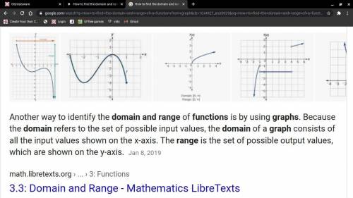 How to find the domain and range of a function from graph