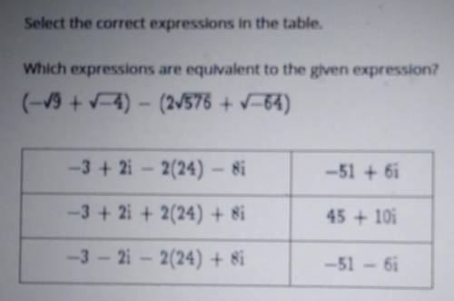 Select the correct expressions in the table. Which expressions are equivalent to the given expressi