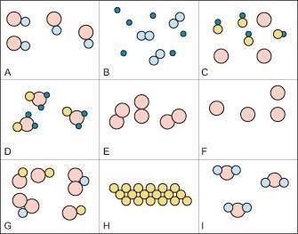 Elements, Compounds,& Mixtures,

Using the image to the right identify all the elements, compo