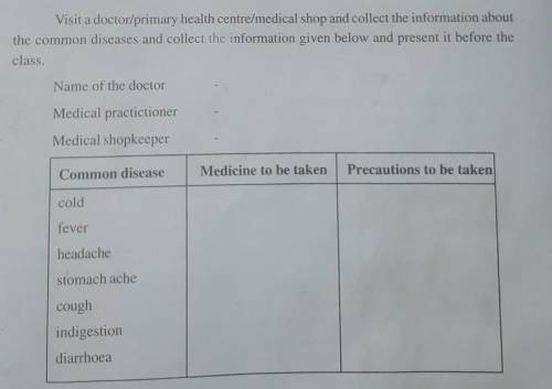 visit a doctor for Primary Health Centre or medical shop and colour the information about the commo