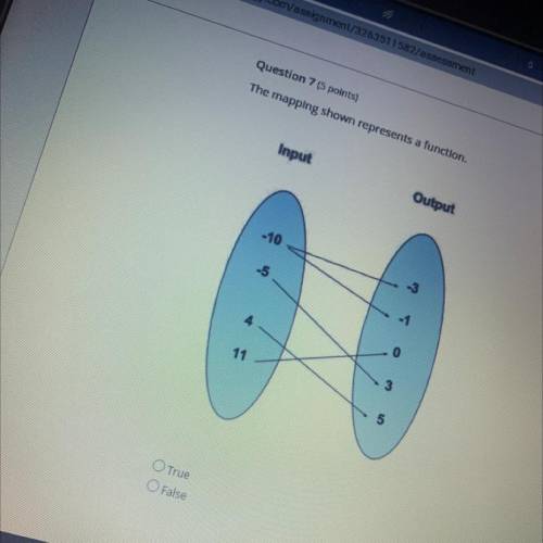 The mapping shown represents a of function
True?
False?