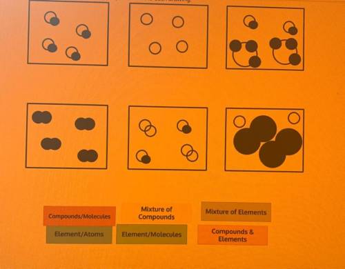 Chemistry question!! please help me label