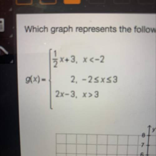 Which graph represents the following piecewise defined function?