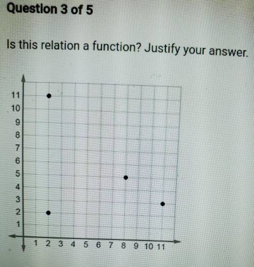 Is this relation a fuction?

A yes,because every x- and y- value is positiveB yes because the numb