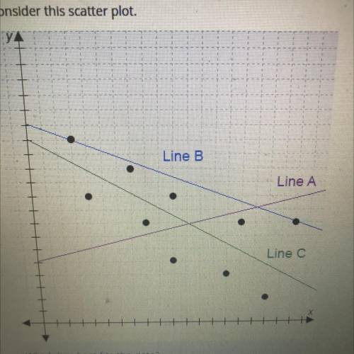 Consider this scatter plot.
A. Line A
B. Line B
C. Line C
D. None