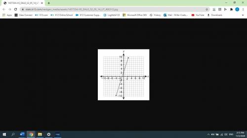 What equation is graphed in this figure?

y−4=−13(x+2) 
y−3=13(x+1) 
y+2=−3(x−1) 
y−5=3(x−1)