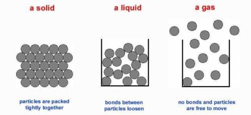 Draw a pitcure of how thermal energy (temperature) affects chemical changes.

I WILL GIVE F