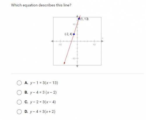 Help plss.. 
which equation describes this line?