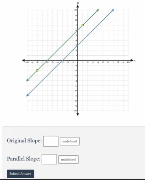 What’s the slope for these two lines