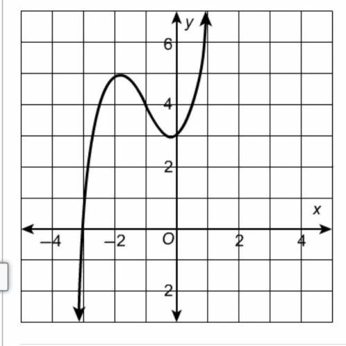 What are the zeros and their multiplicities for the function y = x3 + 3x2 + x + 3, which is graphed