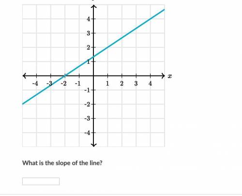 HELPPPP PLZZZZ 
its ok khan academy