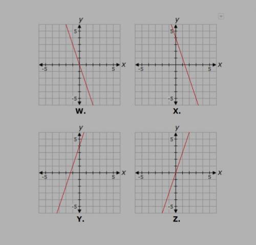 100 POINTS IF CORRECT, THIS IS URGENT

Select the correct answer. In the function above, the slope