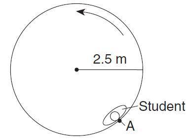 The diagram shows the top view of a 65-kg student at point A on an amusement park ride. The ride sp