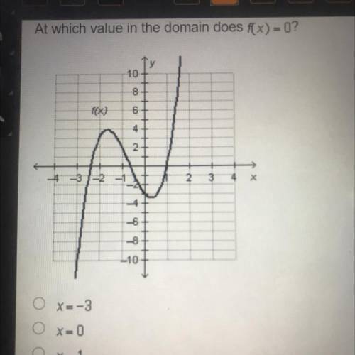 At which value in the domain does f(x)=0?
•x=-3
•x=0
•x=1
•x=4
PLEASE HELP
