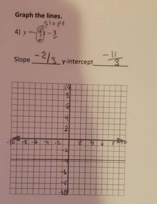 What is the answer to this? My y-intercept is incorrect.