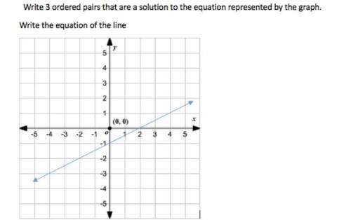 Please help write the equation of the line.