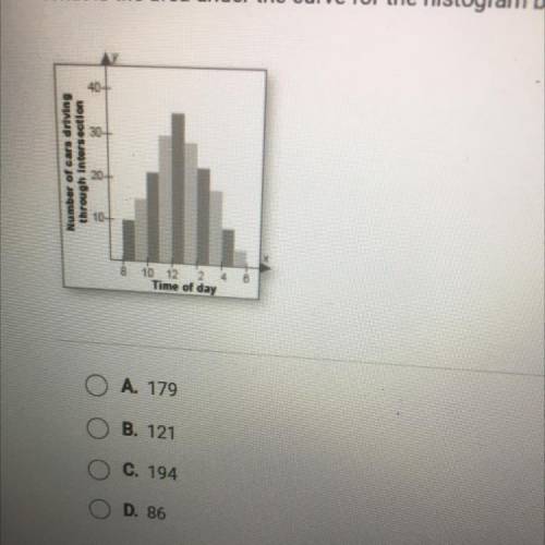 What is the area under the curve for the histogram below?

A. 179
B. 121
C. 194
D. 86