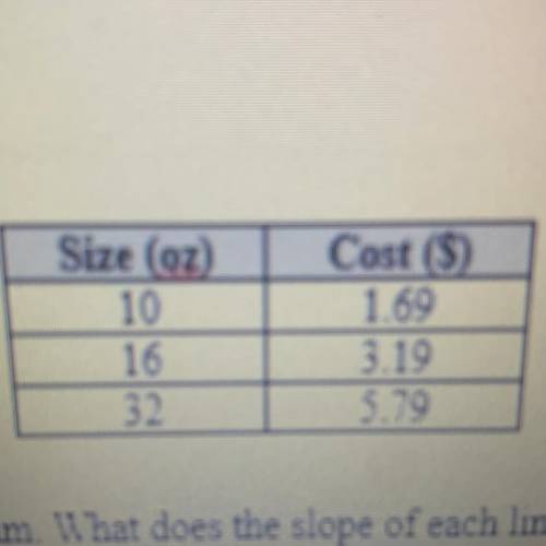 Which size jar of jelly shown in the table had the lowest unit price?