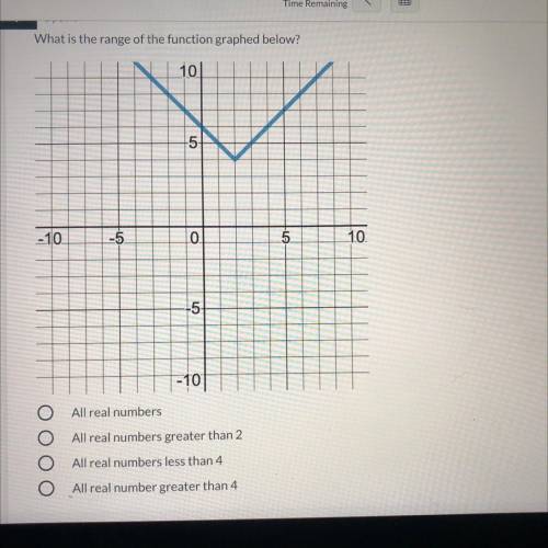 What is the range of the function graphed below?