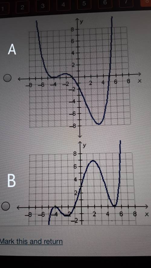 A polynomial function has a root of -4 with multiplicity 4, a root of -1 with multiplicity 3, and a