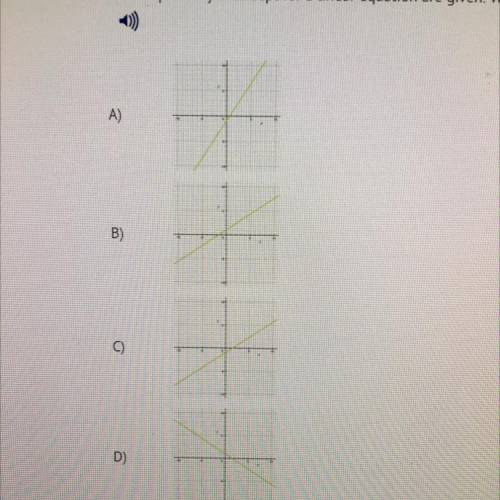 Given: m =-2/3

and b = 1
The slope and y-intercept for a linear equation are given. Which graph m