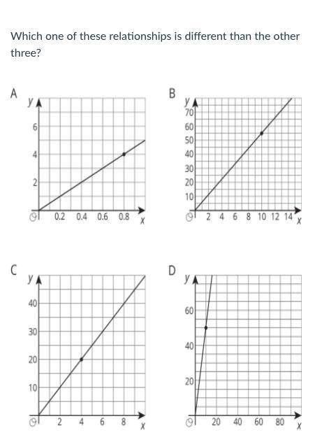 Answer choices are 
A B C D
if you could, please add an explanation.