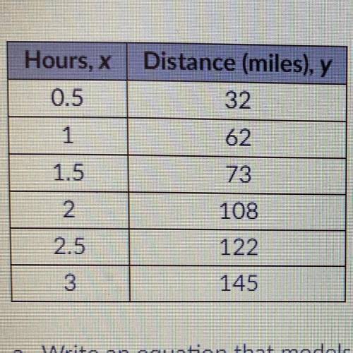 Please Help meeeee , I will give Brainliest

a, Write an equation that models the distance y as a