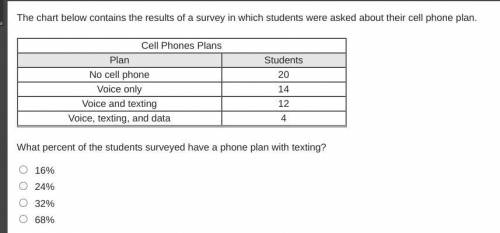 The chart below contains the results of a survey in which students were asked about their cell phon